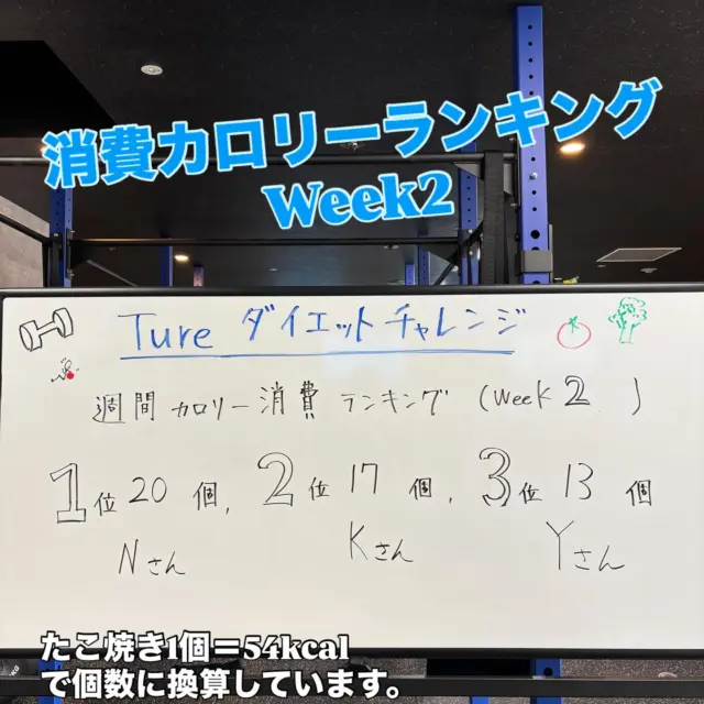 .
.
【Trueダイエットチャレンジ！】
運動で消費したカロリーを記録し、
一週間ごとにランキング発表していきます‼️

Week2もみなさん頑張らなれました👏
一位を目指して来週もたくさん動いて燃焼しましょう🔥

今からでも始めたいという方、喜んでお待ちしてます😁

#吹田トレーニング
#吹田ダイエット
#初心者歓迎