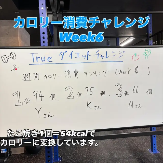 .
.
【Trueダイエットチャレンジ！】
運動で消費したカロリーを記録し、
一週間ごとにランキング発表していきます‼️

Week6です！
カロリーチャレンジも残すところわずかとなりました！
集計は20日までで行います！
最後までめいっぱい運動しましょう😁

ダイエットをすると運動量が増えるので、
伴って免疫力向上とスタミナアップも期待できます😁

今週もたくさんのご利用ありがとうございました🌱

今からでも始めたいという方、喜んでお待ちしてます😁

#吹田トレーニング
#吹田ダイエット
初心者歓迎
