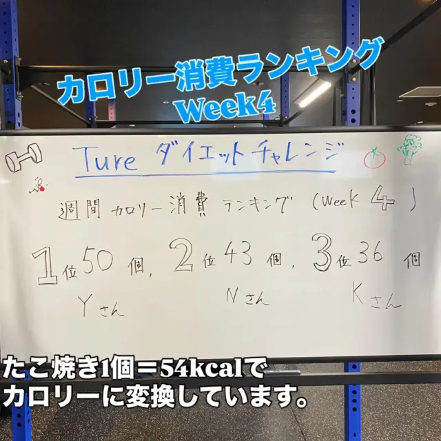 .
.
【Trueダイエットチャレンジ！】
運動で消費したカロリーを記録し、
一週間ごとにランキング発表していきます‼️

Week4が終わり1ヶ月経過しました！

ダイエットチャレンジは残り1ヶ月❗️
どこまでカロリー消費できるか、12月も頑張りましょう😆

12月だけのダイエットチャレンジ参加も可能です😊
一年が終わる前に健康的な習慣を作りましょう‼️

#

今週もたくさんのご利用ありがとうございました🌱

今からでも始めたいという方、喜んでお待ちしてます😁

#吹田トレーニング
#吹田ダイエット
初心者歓迎